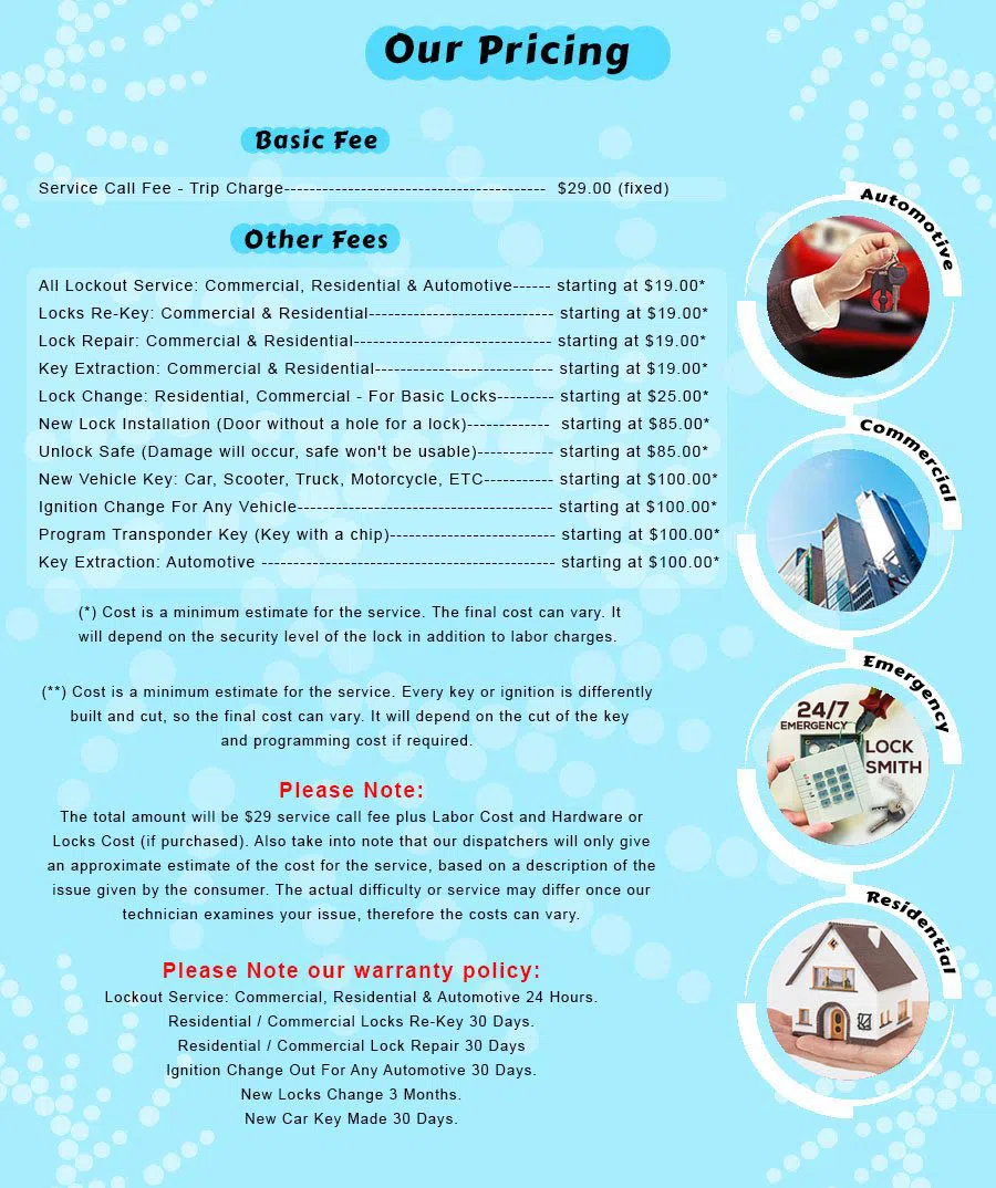 West Village NY Locksmith Store, West Village, NY 212-918-5395